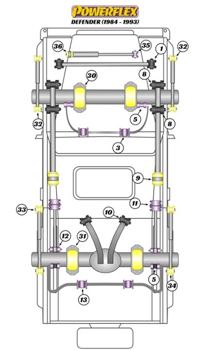 PF-PFR63-404-19 PFR63-404-19 Bakre Krängningshämmarbussningar 19mm Powerflex