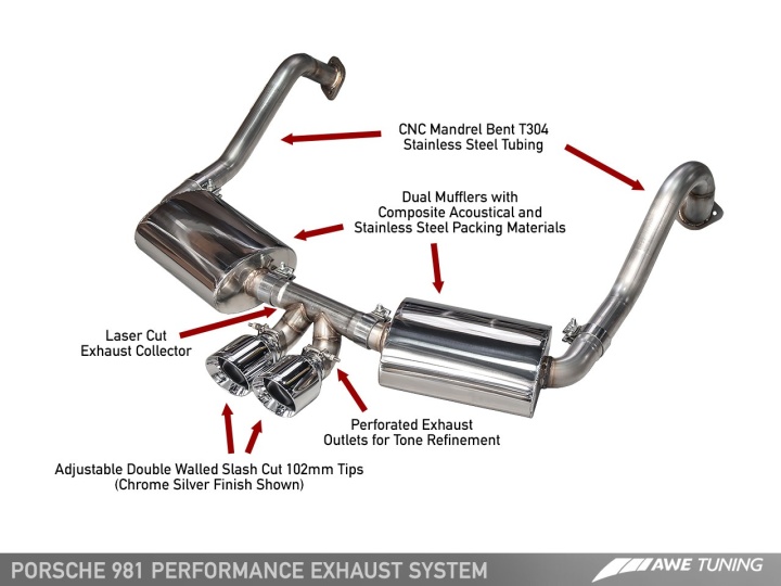 awe3010-32020 Porsche 981 Boxter/Cayman Performance Avgassystem AWE Tuning