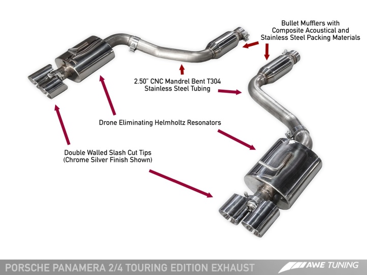 awe3015-42060 Panamera 2/4 970 Touring Edition Avgassystem (2011-2013) - Med Chrome Silver Utblås AWE Tuning