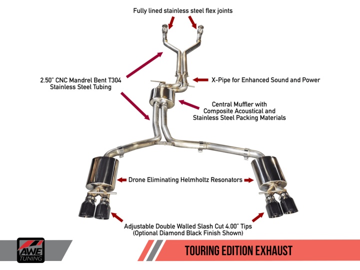 awe3015-43014 Audi S7 C7/4G8 4.0T 2012-2017 Touring Edition Exhaust - Quad Tip AWE Tuning (Svarta)