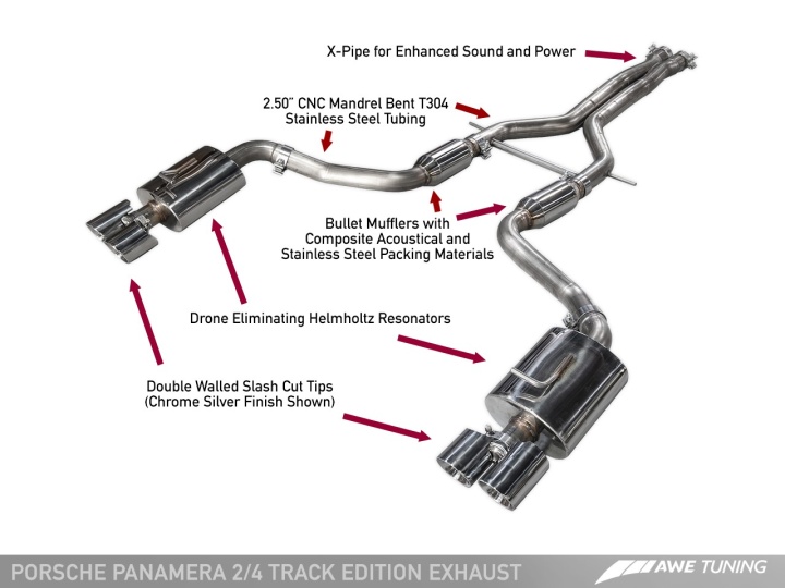 awe3020-42022 Panamera 2/4 970 Track Edition Avgassystem (2014+) - Med Chrome Silver Utblås AWE Tuning