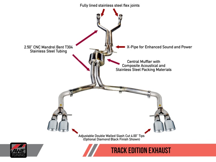 awe3020-43050 Audi S6 4.0T Track Edition Exhaust - Diamond Black Tips AWE Tuning