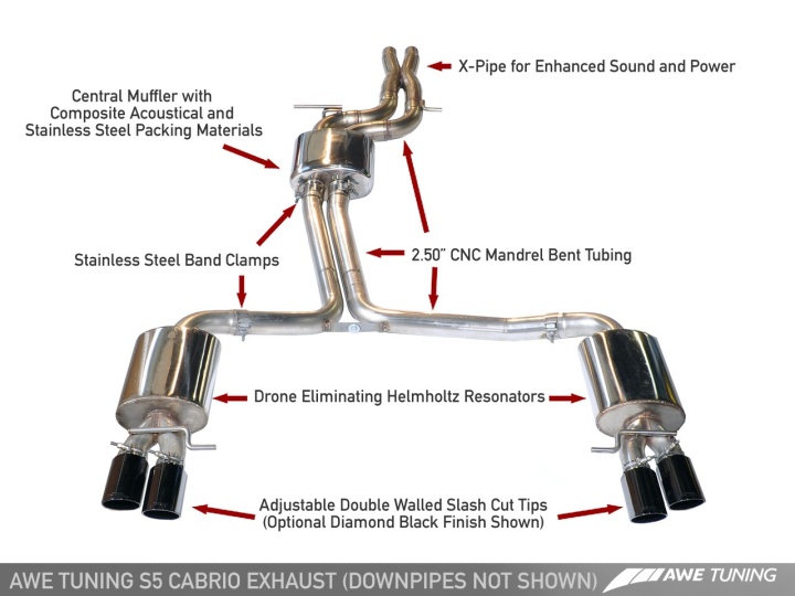 awe3415-43012 S5 B8/8.5 Cabrio Touring Edition Exhaust System AWE Tuning (Svarta, Ljuddämpade Downpipes)