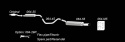 Saab 9-5 YS3E 1998-2003 Sportavgassytem Catback TA Technix