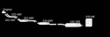 BMW 3er Serie E46 346L+346C 1997-2001 Rostfritt Sportavgassystem Catback TA Technix