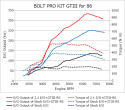 GT86 / BRZ 12+ Bolt-on Turbo Kit GT3-RS HKS