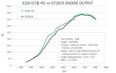 11004-AF013 WRX STI VAB 14- GTIII RS Sports Turbine (2)