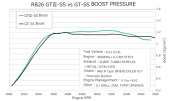 11004-AN011 Skyline GT-R 99-02 GTIII SS Sports Turbine (3)