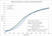 11004-AN012 Skyline GT-R 89-02 GTIII RS Sports Turbine (2)