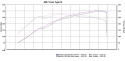 Honda Civic Type R 17+ T-24E Medium Size InterCooler Kit GReddy