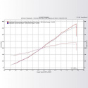 Honda Civic SI 2006-2011 Kompressorkit Inkl Hondata FlashPro Kraftwerks