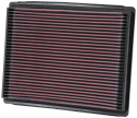 33-2015 Ersättningsfilter / Sportluftfilter K&N Filters