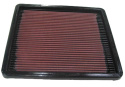 33-2017 Ersättningsfilter / Sportluftfilter K&N Filters