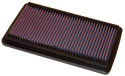 33-2124 Ersättningsfilter / Sportluftfilter K&N Filters
