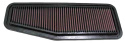 33-2216 Ersättningsfilter / Sportluftfilter K&N Filters