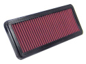 33-2570 Ersättningsfilter / Sportluftfilter K&N Filters