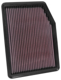 33-5083 Ersättningsfilter / Sportluftfilter K&N Filters