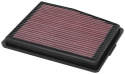 33-5109 Ersättningsfilter / Sportluftfilter K&N Filters