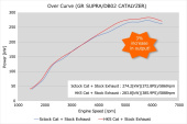 33005-AT009 Toyota GR Supra 19-22 HKS Metal Catalyzer + Downpipe (3)