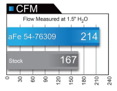 54-76309 BMW B58 (x40i) Momentum GT Pro 5R Kalluftsintag(CAI) aFe Power (9)