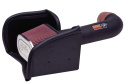 57-1516 57-Serien Luftfilterkit / Sportluftfilter K&N Filters
