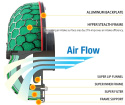 Alto Works 88-98 HKS Super Power Flow Luftfilterkit / Sportluftfilter