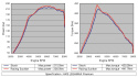 WRX / STI EJ20 07-14 HKS Racing Luftfilterkit / Sportluftfilter