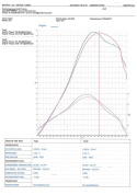 Peugeot 207 GTI 1.6 Turbo 2006-2014 Intercooler Steg 3 AirTec
