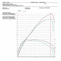 VW Seat Audi Skoda VAG MQB EA888.3 Intercooler AirTec