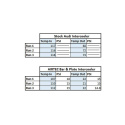 Audi RS3 8V 2015-2020 Intercooler AirTec (Utan Modifierad Krockbalk)
