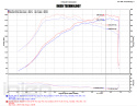 Honda Civic Type R 15-17 FK2 Luftfilterkit / Sportluftfilter (Wrinkle Red) Injen