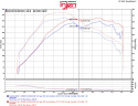 BMW F30-F36 330I / 430I Evolution Luftfilterkit / Sportluftfilter Injen