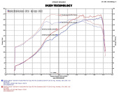 EVO1206-2473 Subaru WRX STi 2.5L 15-17 Evolution Luftfilterkit Injen (3)