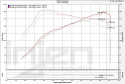 Honda Civic 1.5L Turbo 16-18 FK7 Luftfilterkit / Sportluftfilter Injen