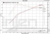 EVO1500 Honda Civic 1.5L Turbo 16-18 FK7 Luftfilterkit Injen (3)