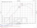Honda Civic Type R 17+ FK8 Luftfilterkit / Sportluftfilter EVOLUTION Injen