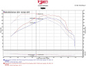 Chevrolet Camaro 2.0L Turbo (Gen 6) 2016 Evolution Luftfilterkit / Sportluftfilter Injen