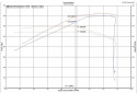 Ford Mustang GT 5.0L 18+ S550 Luftfilterkit / Sportluftfilter EVOLUTION Injen