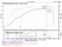 Honda Civic Type R 17+ FK8 Intercooler Injen