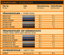 Blacknight Super Mörk Toningsfilm / Solfilm, 76x300 cm Foliatec