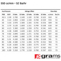 550cc Std EV14 Spridare Grams Performance