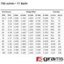 750cc Std EV14 Spridare Grams Performance