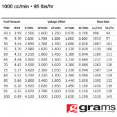 G2-99-0108 1000cc Std EV14 Spridare Grams Performance (4)