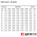 1000cc Std EV14 Spridare Grams Performance