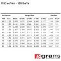 1150cc Shorty Extended Tip EV14 Spridare Grams Performance