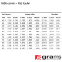 1600 Std EV14 Spridare Grams Performance