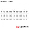 350cc Std EV14 Spridare Grams Performance