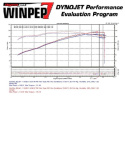 Kia 09-12 Forte 2.0L 4 cyl. (Passar alla) Short Ram Luftfilterkit / Sportluftfilter Svarta Injen