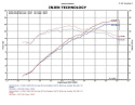 Hyundai 2011-2016 Accent 1.6L 4 cyl. Short Ram Luftfilterkit / Sportluftfilter Svarta Injen