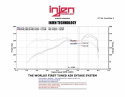 Hyundai 2013-2015 Veloster 1.6L 4 cyl. Turbo GDI Svart Short Ram Luftfilterkit / Sportluftfilter Injen